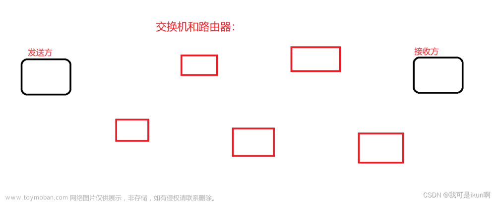 网络原理（四）：传输层协议 TCP/UDP