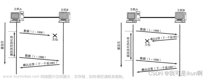 网络原理（四）：传输层协议 TCP/UDP