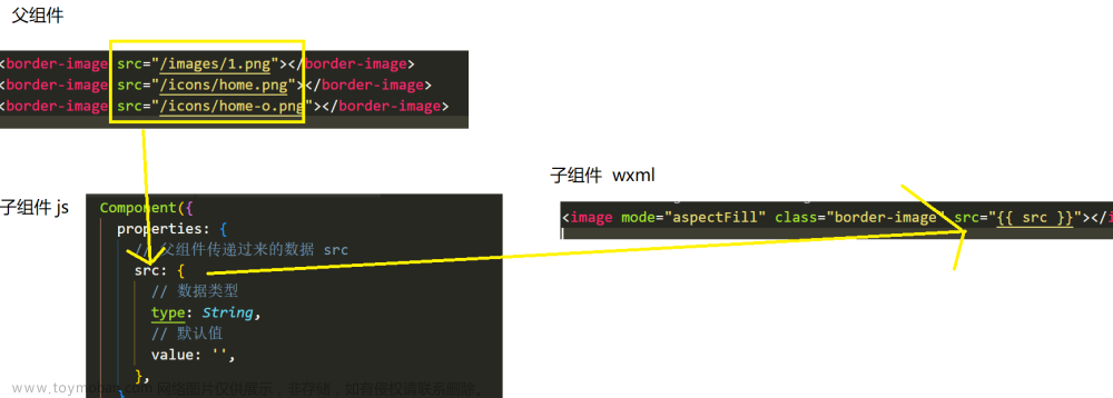 微信小程序 ---在Vscode上编辑，微信开发者工具上预览，快速上手