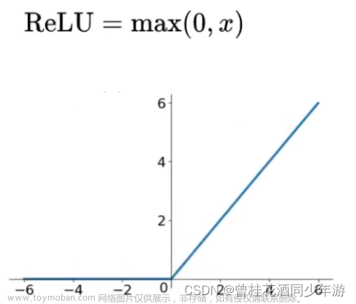 黑马程序员3天带你玩转Python深度学习TensorFlow框架学习笔记