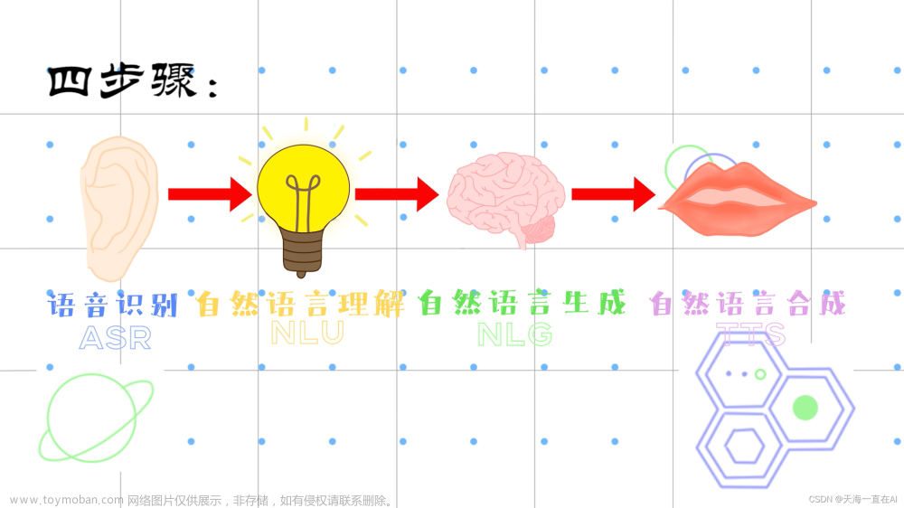 畅谈自然语言处理——初识NLP技术