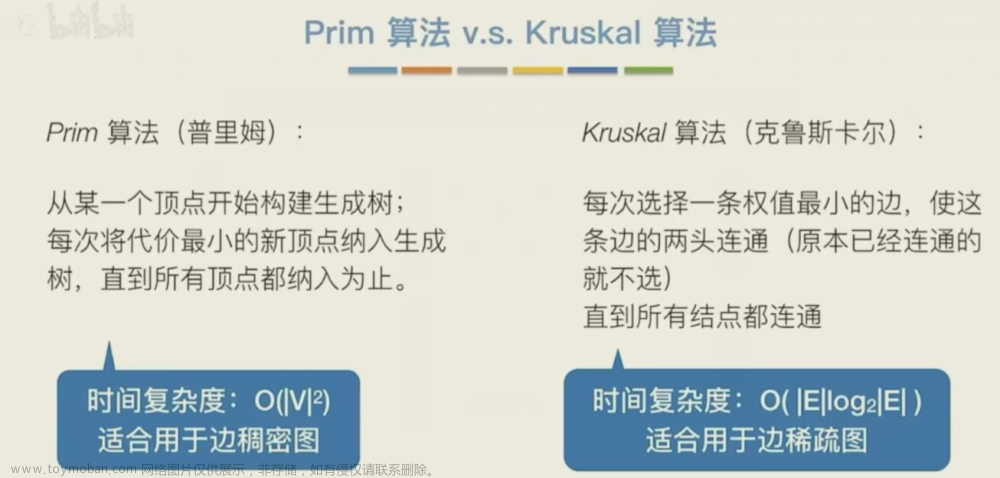 最小(代价)生成树—Prim算法与Kruskal算法