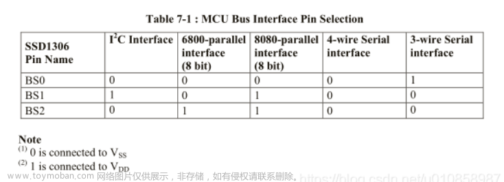 0.96寸OLED显示（7针款SPI）