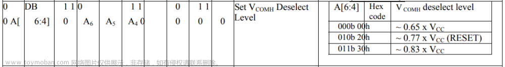 0.96寸OLED显示（7针款SPI）