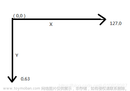 0.96寸OLED显示（7针款SPI）