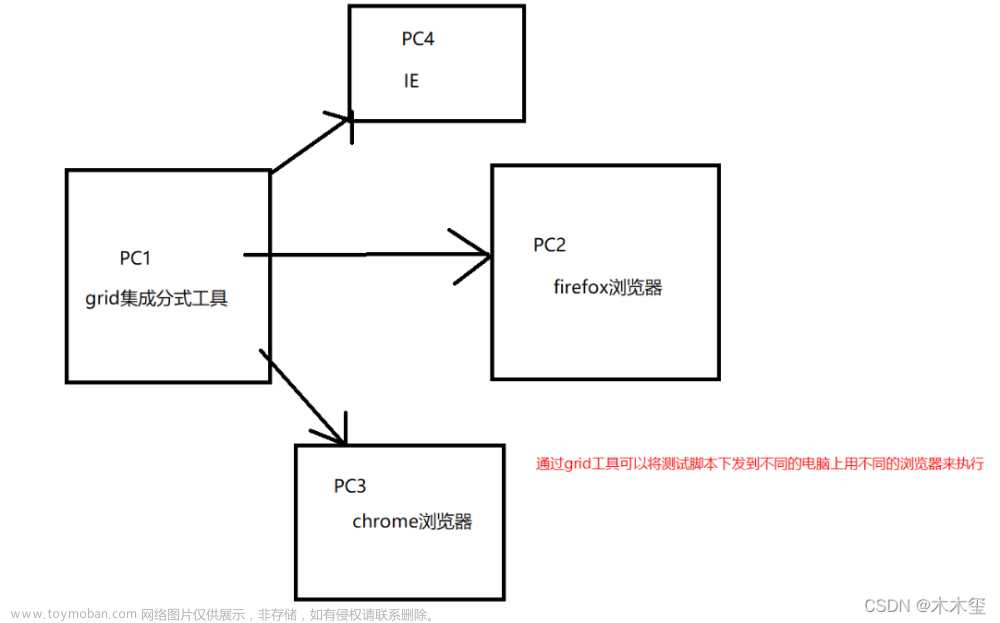 UI自动化测试（APP测试）