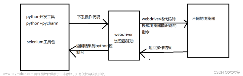 UI自动化测试（APP测试）