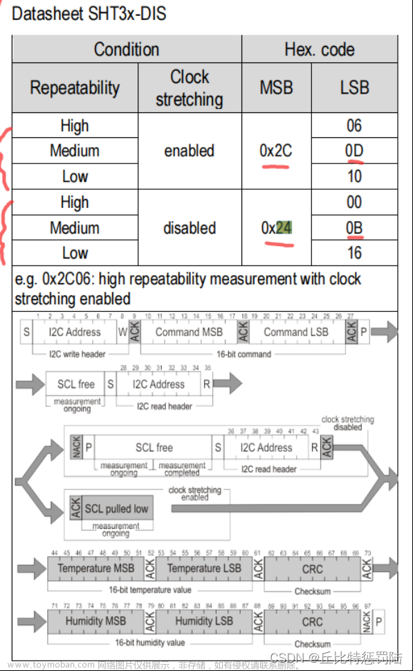 嵌入式 STM32 SHT31温湿度传感器