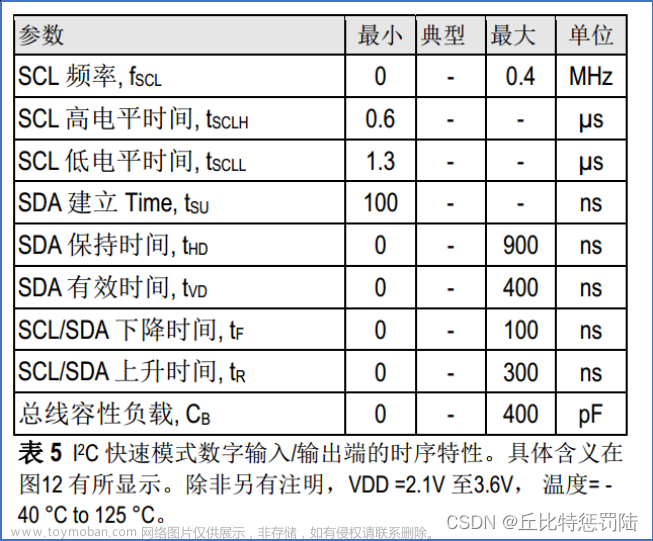 嵌入式 STM32 SHT31温湿度传感器