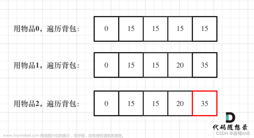 算法训练第四十二天|01背包问题 二维 、01背包问题 一维、416. 分割等和子集