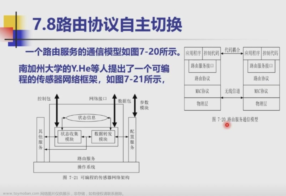 无线传感器网络的路由协议｜第七章｜12月7日｜12月14日