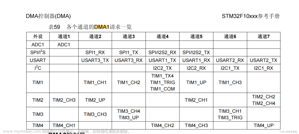 软件STM32cubeIDE下STM32F1xx使用定时器（TIM8）+DMA+PWM点亮灯带WS2812-基础样例