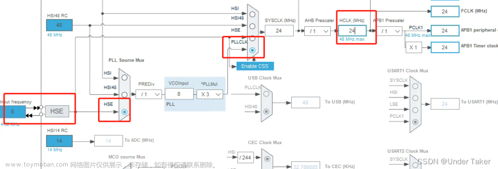 STM32CubeMX学习四 之定时器配置