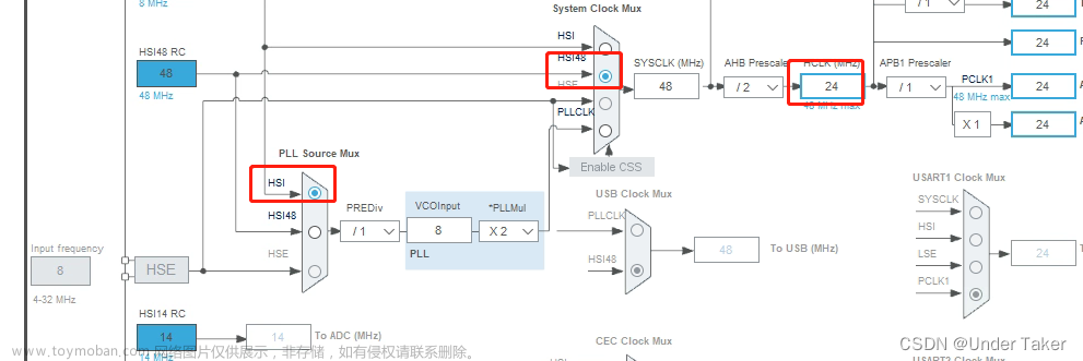 STM32CubeMX学习四 之定时器配置