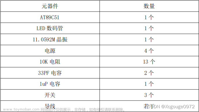 基于 AT89C51 单片机的数字时钟设计