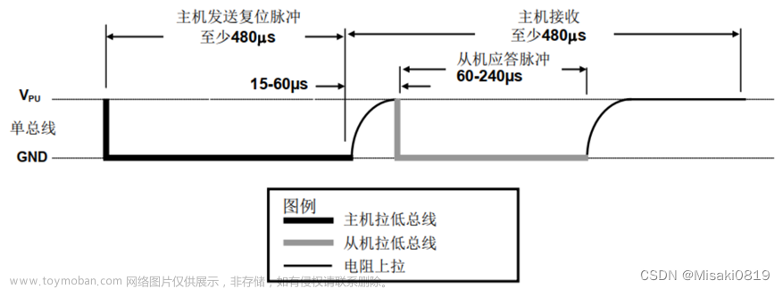 【STM32】基于STM32F103C8T6的水质检测系统设计（声光报警、多级菜单）