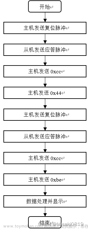 【STM32】基于STM32F103C8T6的水质检测系统设计（声光报警、多级菜单）