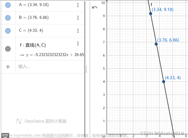 【STM32】基于STM32F103C8T6的水质检测系统设计（声光报警、多级菜单）