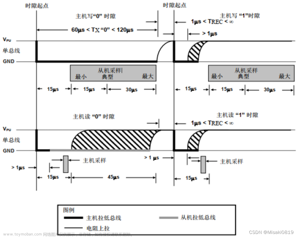 【STM32】基于STM32F103C8T6的水质检测系统设计（声光报警、多级菜单）