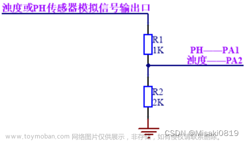 【STM32】基于STM32F103C8T6的水质检测系统设计（声光报警、多级菜单）