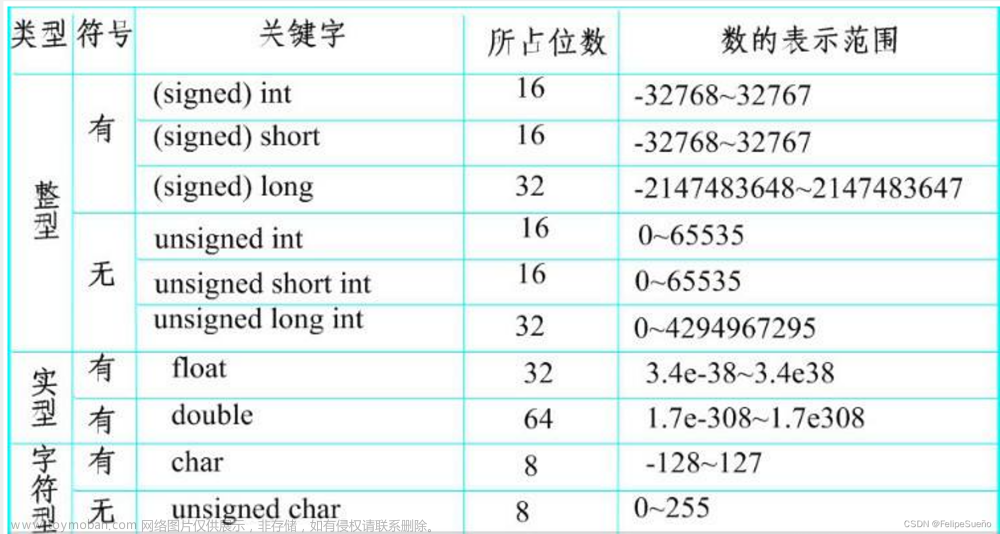 单片机C51(STC89C52RC)独立按键控制LED亮灭、状态、显示二进制、位移