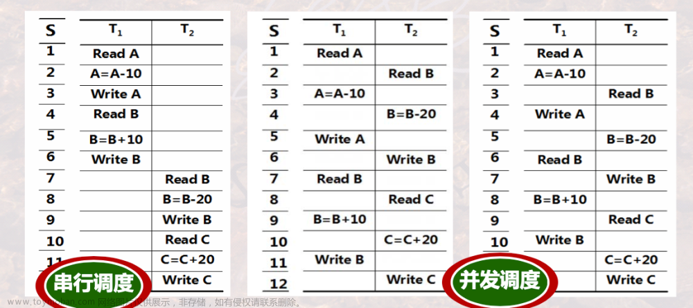 数据库系统-并发控制