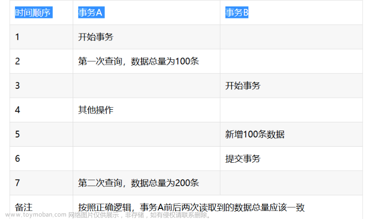 数据库系统-并发控制