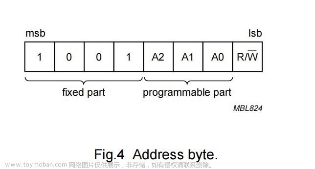 K_A18_001 基于STM32等单片机采集MQ2传感参数串口与OLED0.96双显示