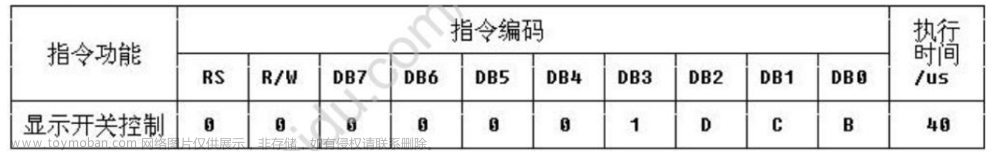 【51单片机】LCD1602 液晶显示实验指导书