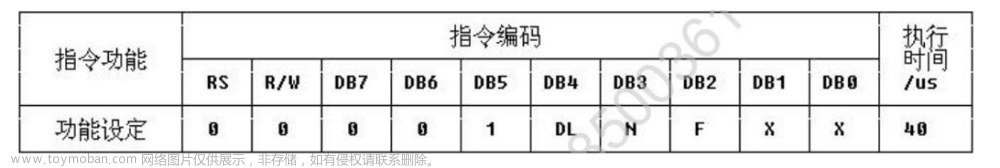 【51单片机】LCD1602 液晶显示实验指导书