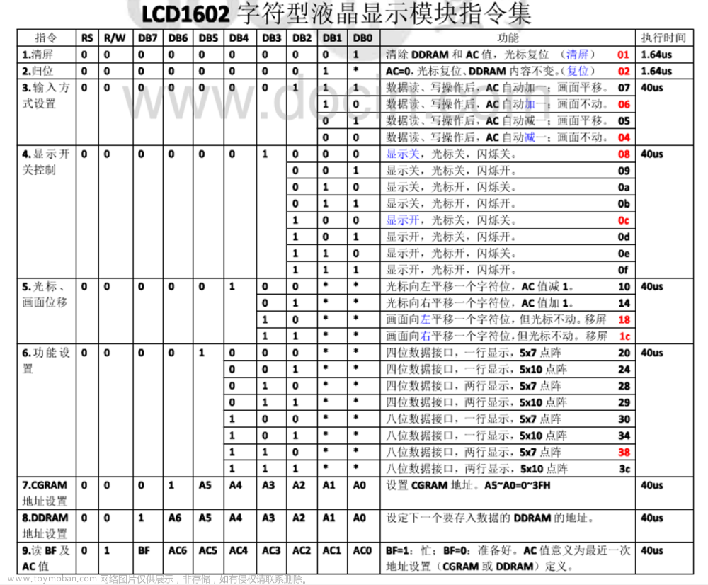 【51单片机】LCD1602 液晶显示实验指导书