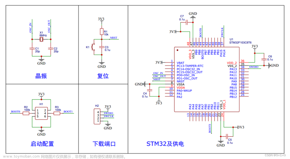 江科大自化協(xié)STM32學(xué)習(xí)筆記（部分C語(yǔ)言知識(shí)、STM32簡(jiǎn)介和GPIO口的使用）