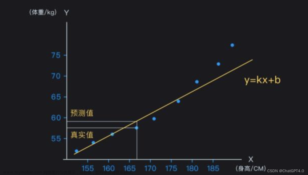 带你搞懂人工智能、机器学习和深度学习！