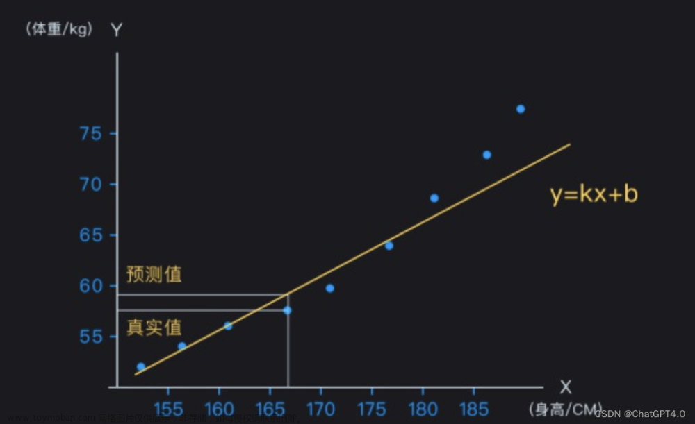 带你搞懂人工智能、机器学习和深度学习！