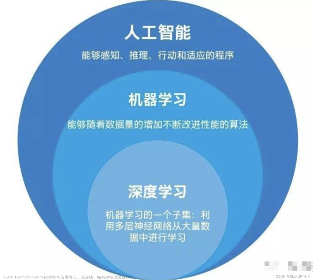 带你搞懂人工智能、机器学习和深度学习！