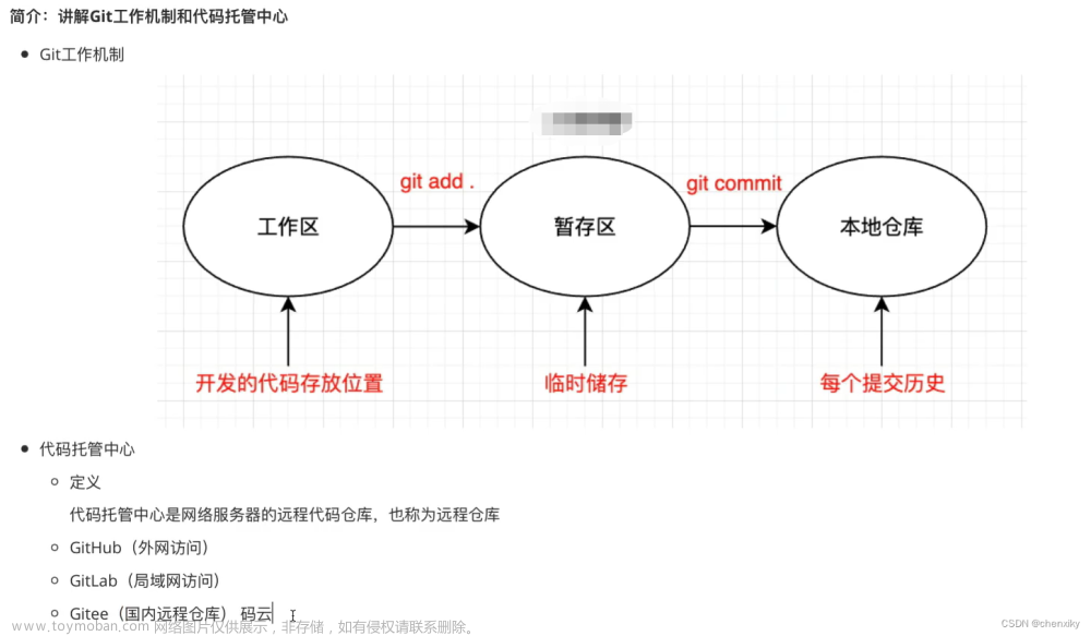 Git基本操作笔记