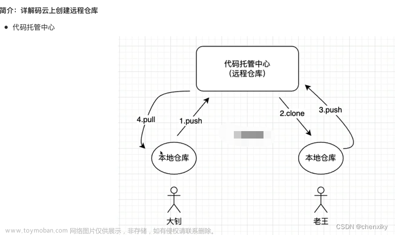 Git基本操作笔记