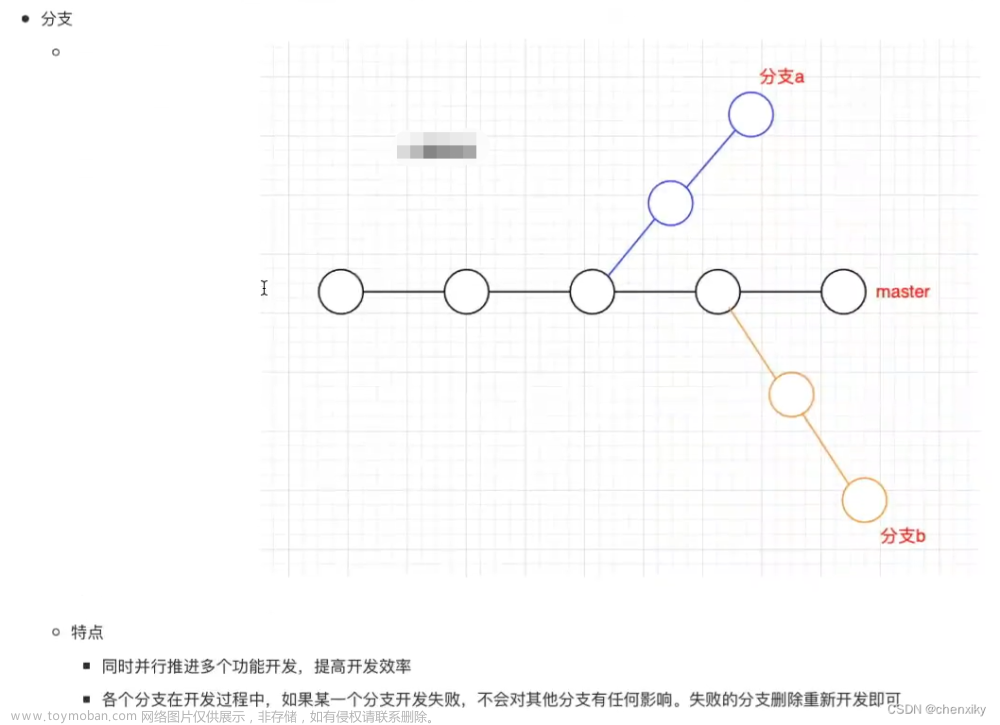 Git基本操作笔记