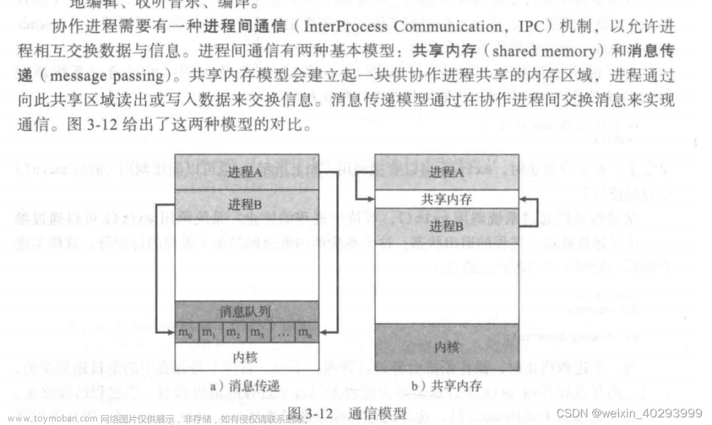 【操作系统和强化学习】1.内存管理策略