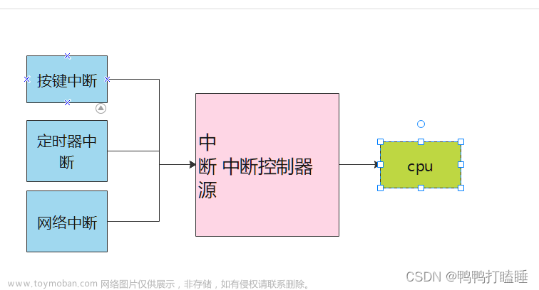 05_从0运行,重定位,初始化,中断再到定时器