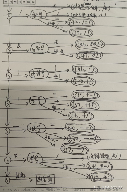 【编译原理实验】 -- 词法分析程序设计原理与实现（C语言实现）