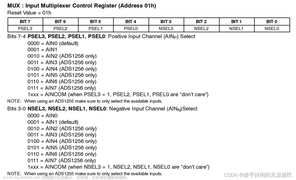 FPGA控制ADS1256的ADC采集（一）