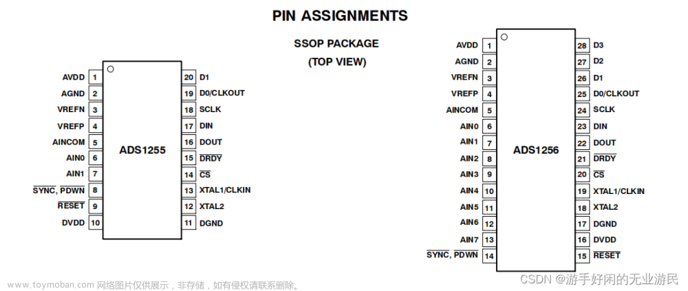 FPGA控制ADS1256的ADC采集（一）