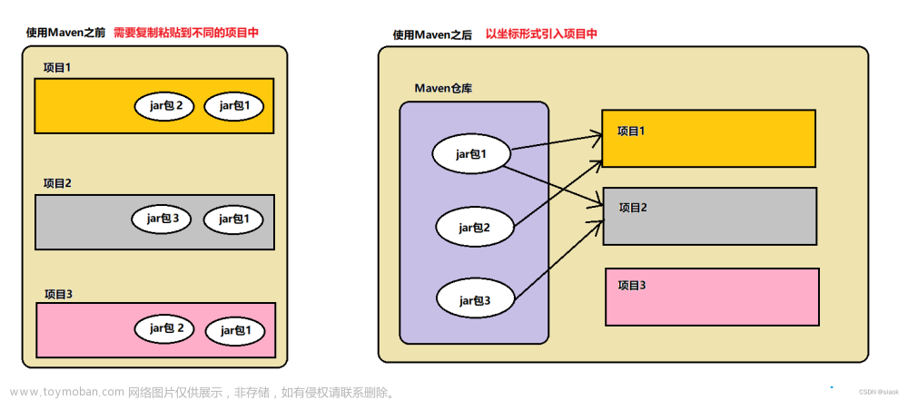 如何在本地搭建Maven环境并整合进IDEA中以及创建web工程？【2023最新版】