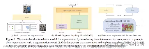 Nikolaj Buhl : Segment Anything 模型 (SAM) 解释