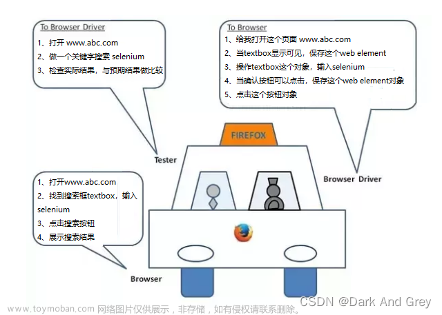 測(cè)開(kāi) - 自動(dòng)化測(cè)試 selenium - 自動(dòng)化概念 && 測(cè)試環(huán)境配置 - 細(xì)節(jié)狂魔