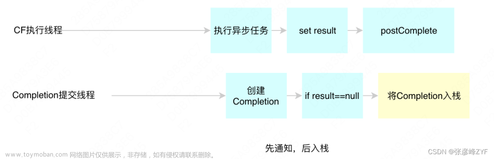 CompletableFuture回调机制的设计与实现