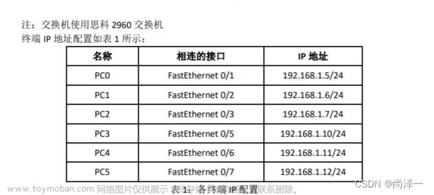 【实验报告】实验三 交换机的配置