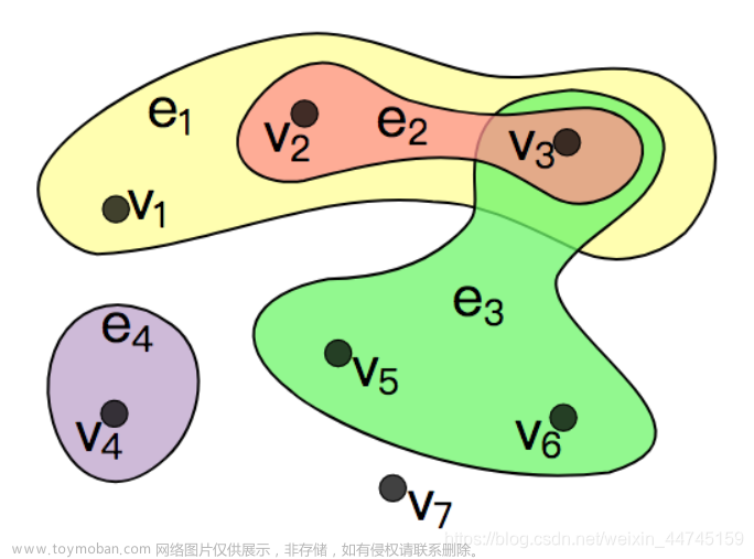 超图（HyperGraph）学习，看这一篇就够了