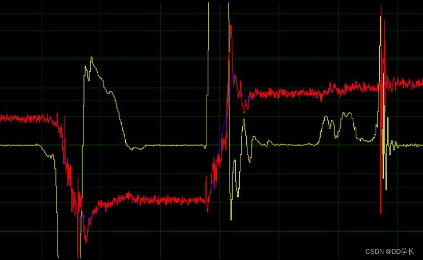 毕业分享 stm32智能平衡小车设计与实现